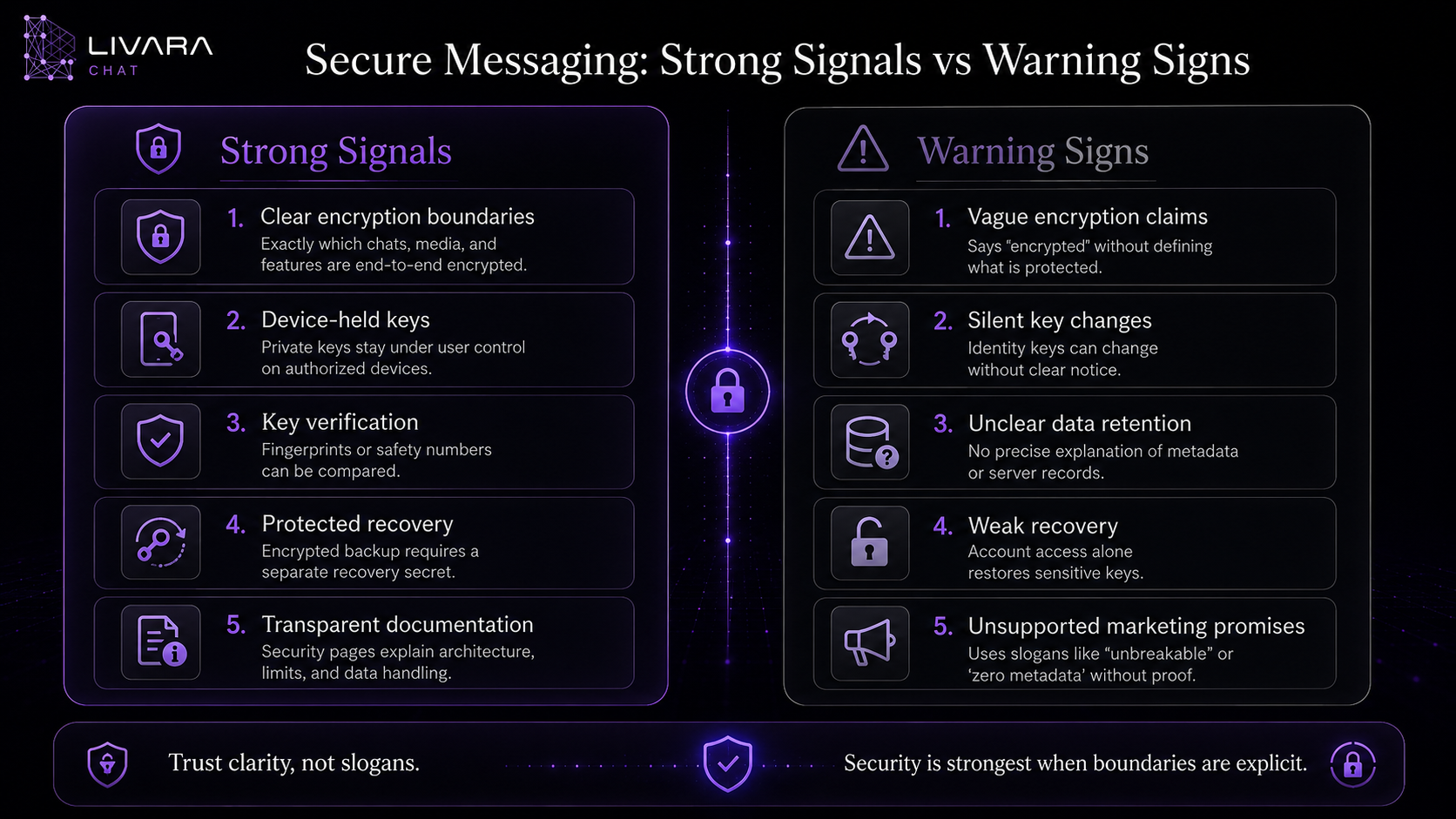 Infographic comparing five strong signals of a secure messenger — clear encryption boundaries, device-held keys, key verification, protected recovery and transparent documentation — against five warning signs, including vague encryption claims, silent key changes and unclear data retention